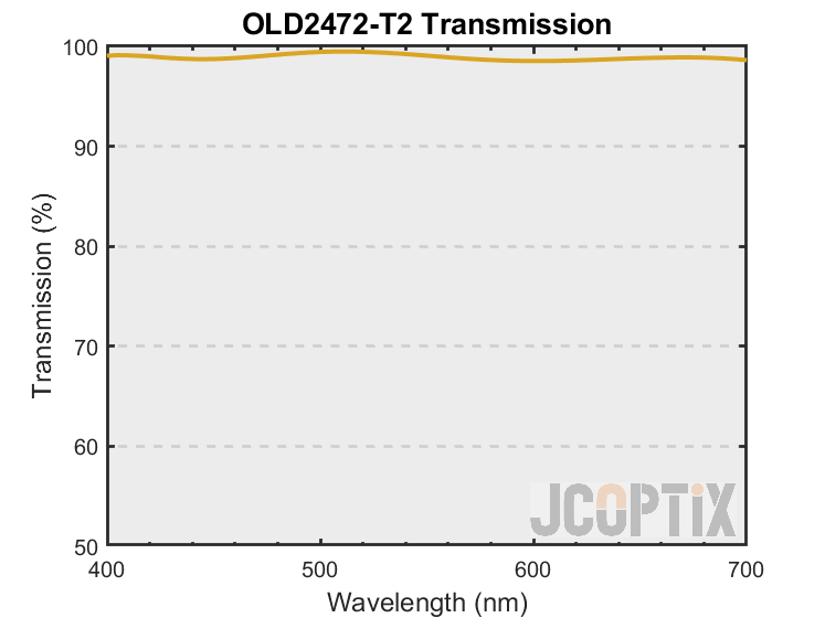 OLD2472-T2 Theoretical Transmission